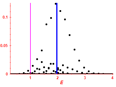 Strength function